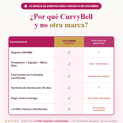 Gomitas CurvyBell INVIMA